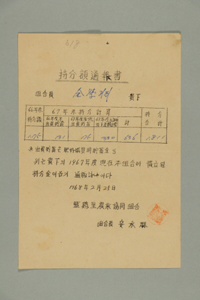 1968년에 남계리농업협동조합 조합장 안승혁이 김학연에게 발급한 지분액통보서 섬네일 파일