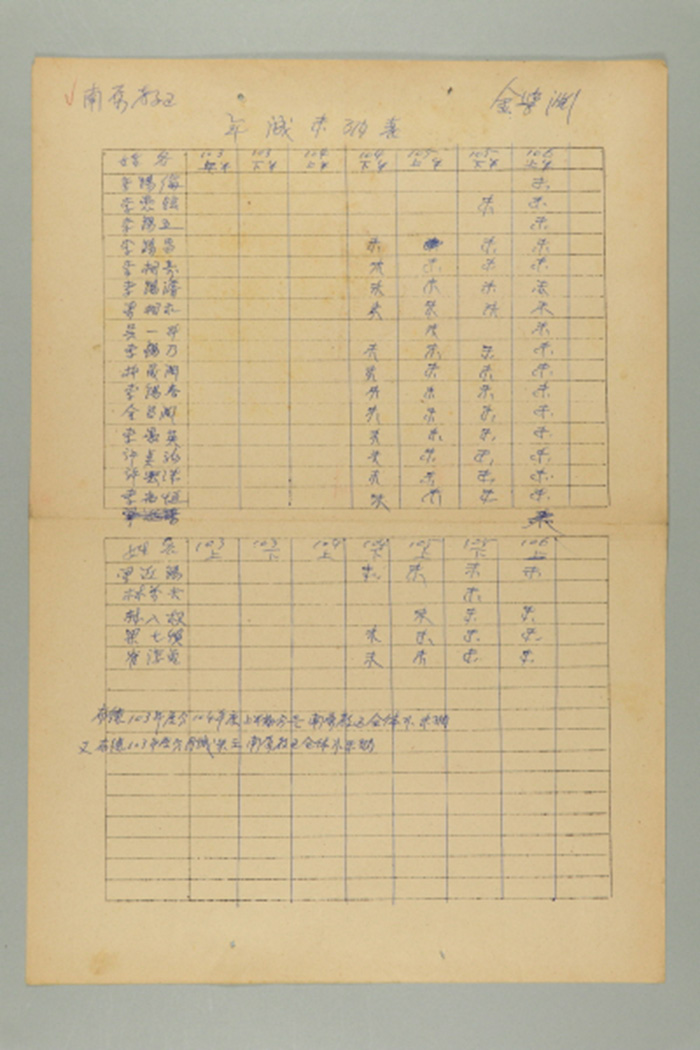 1962~1965년 천도교 남원교구 김학연의 남원교구 연성미납표 섬네일 파일