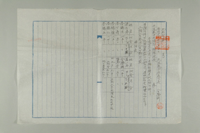 1970년에 천도교 남원교구장 김학연이 천도교중앙총부 경리관장에게 송부한 남교발 제O호-포덕111년도 하반기 기도미대 상납의 건 섬네일 파일