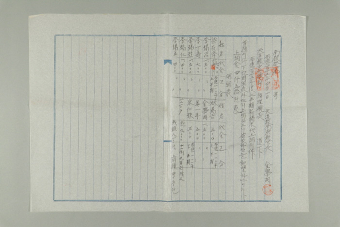 1971년에 천도교 남원교구장 김학연이 천도교중앙총부 경리관장에게 송부한 남교발 제O호-포덕112년도 상반기 기도미대 상납의 건 섬네일 파일