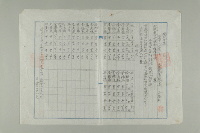 1968년에 천도교 남원교구장 김학연이 천도교중앙총부수습위원장에게 송부한 남교발 제O호-포덕109년 1~3월 성미 상납의 건 섬네일 파일