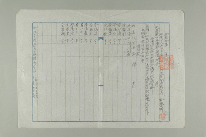 1968년에 천도교 남원교구장 김학연이 천도교중앙총부수습위원장에게 송부한 남교발 제O호-포덕109년 상반기 기도미대 상납의 건 섬네일 파일