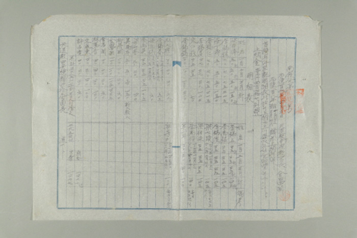 1967년에 천도교 남원교구장 김학연이 천도교중앙총부수습위원장에게 송부한 남교발 제O호-포덕108년 1~3월 성미 상납의 건 섬네일 파일
