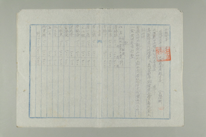 1965년에 천도교 남원교구장 김학연이 천도교중앙총부수습위원장에게 송부한 남교발 제O호-의창수도원 수리분 및 의암성사 동상건립분 희사금 상납의 건 섬네일 파일