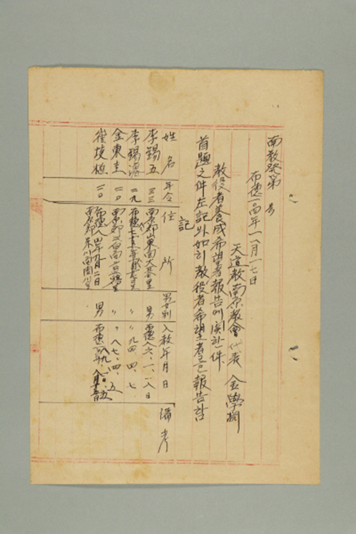 1963년에 천도교 남원교회 대표 김학연의 남교발 제O호-교역자 양성 희망자 보고에 관한 건 섬네일 파일