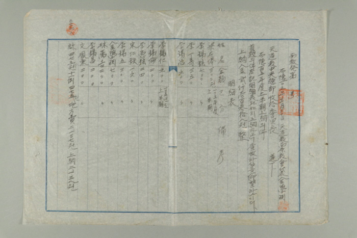 1964년에 천도교 남원교회 대표 김학연이 천도교중앙총부수습위원장에게 송부한 남교발 제O호-포덕105년도 상반기 상납의 건 섬네일 파일