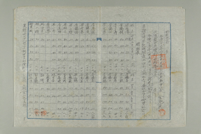 1964년에 천도교 남원교회 대표 김학연이 천도교중앙총부수습위원장에게 송부한 남교발 제O호-포덕105년 4~7월분 성미 상납의 건 섬네일 파일