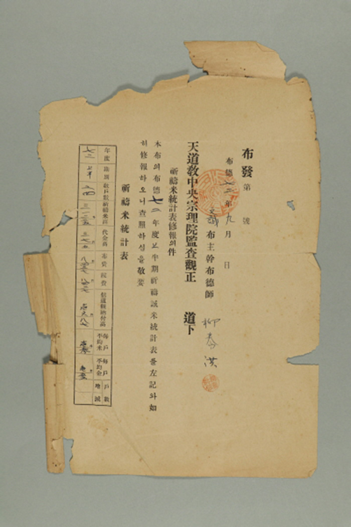 1931년에 문성포 주간포덕사 유태홍이 천도교중앙종리원 감사관정에게 송부한 포발 제O호-기도미 통계표 수보의 건 섬네일 파일