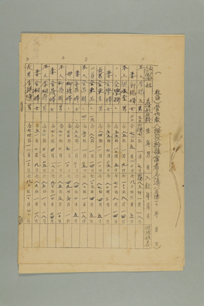 1960년대년에 천도교 OO교구가 천도교중앙총부, 천도교 OO교구에게 송부한 OO교구 관내 교인증 발급 해당자 명부 섬네일 파일