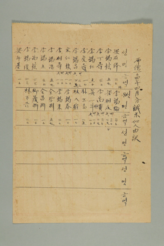 1963년 천도교 남원교구의 포덕104년 4월분 성미 개인내역 섬네일 파일