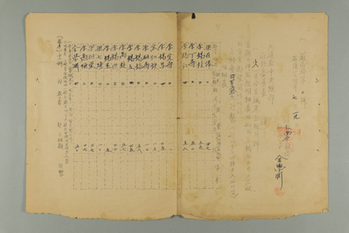 1963년에 천도교 남원교구 교구장 김학연이 천도교중앙총부수습위원장에게 송부한 남원교구발 제2호-6월분 월성미 상납의 건 섬네일 파일