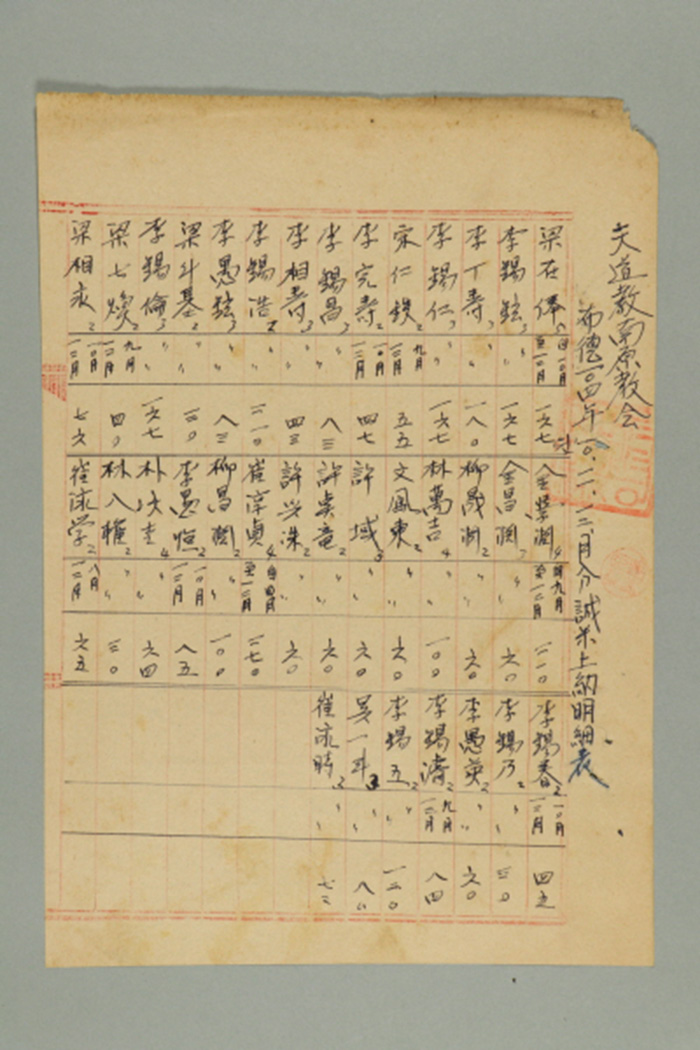 1963년 천도교 남원교회 포덕104년 10~12월분 성미 상납 명세표 섬네일 파일