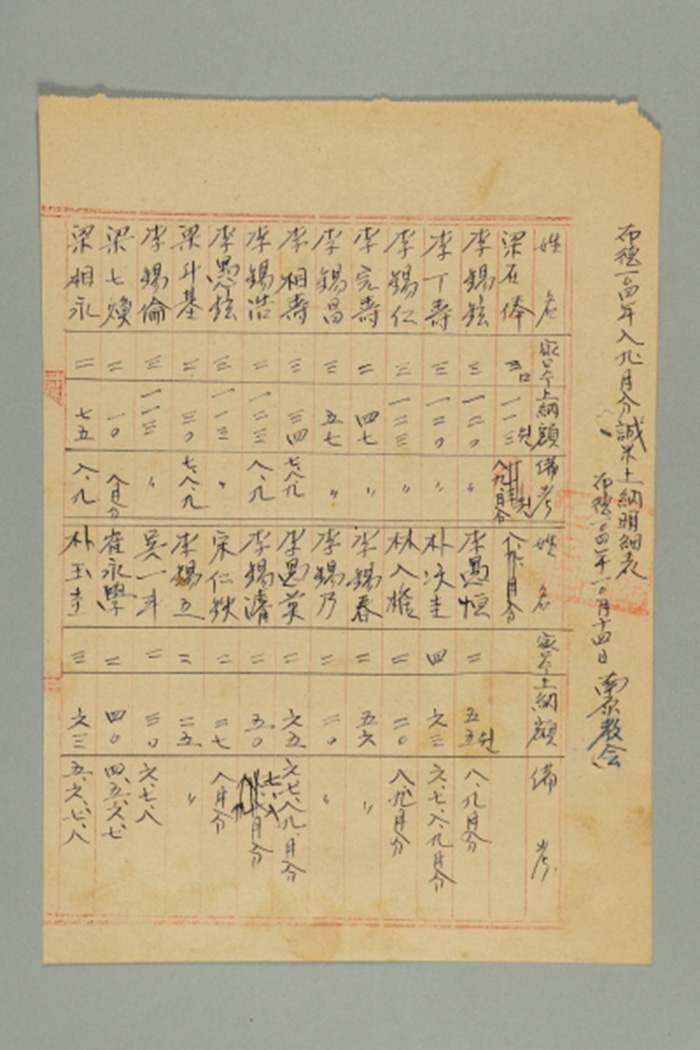 1963년 천도교 남원교회 포덕 104년 8~9월분 성미 상납 명세표 섬네일 파일