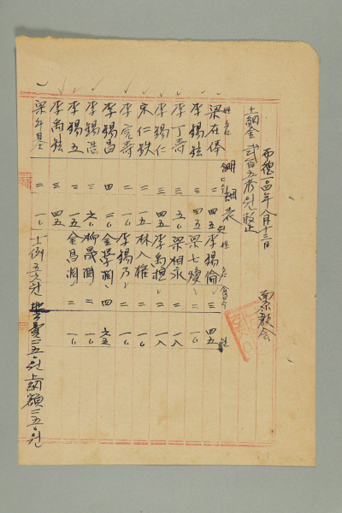 1963년 천도교 남원교회 포덕 104년 O월분 성미 상납 명세표 섬네일 파일