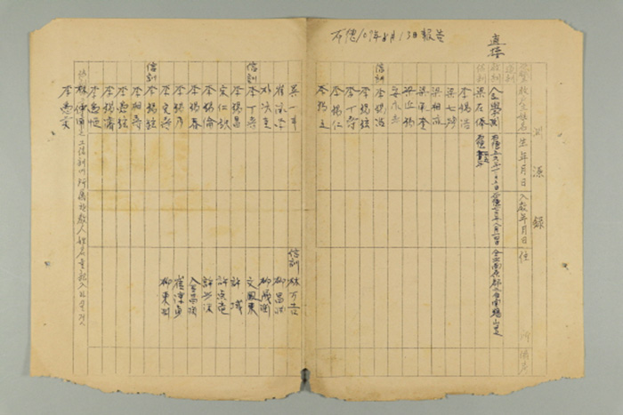1966년 천도교 남원교구 연원록 섬네일 파일