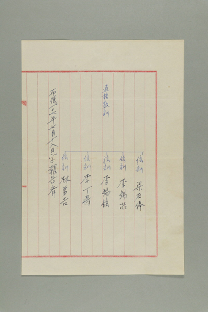1966년 남원교구의 신훈 5인 명단 섬네일 파일